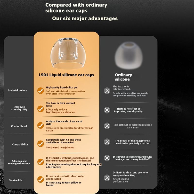 A41Z-Silicone Ear Tips For KZ  - Silicone Ear Tip Replacement 评论和价格